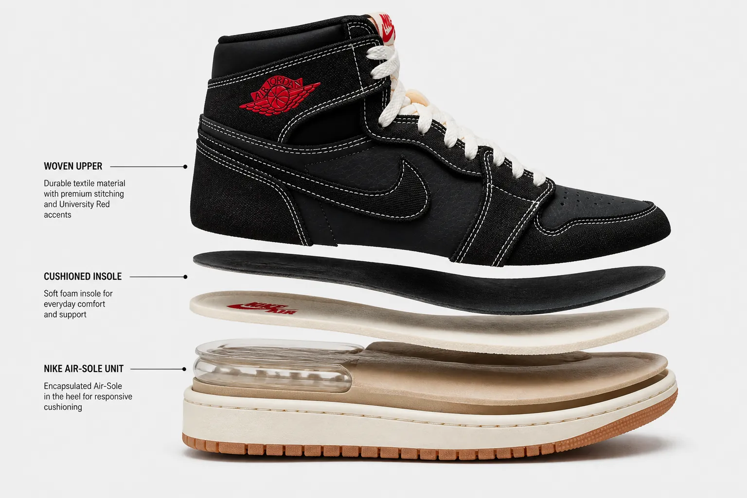 Detailed technical exploded view illustration showing the internal construction layers of the Air Jordan 1 Flight Club including the Nike Air-Sole unit, cushioned insole, and woven upper materials